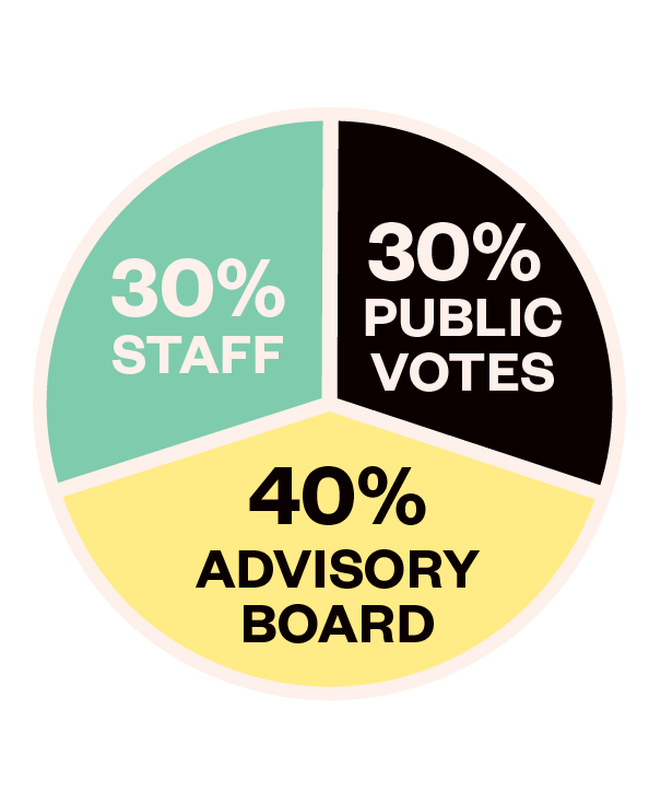 PanelPicker Community Voting